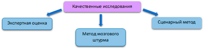 Качественные исследования в маркетинге