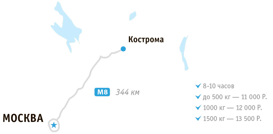 Сколько от москвы до костромы на машине. Москва Кострома. Москва Кострома маршрут. Москва Кострома карта.